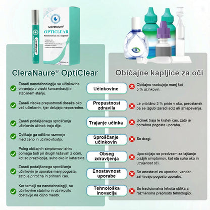 CleraNaure® OptiClear Nano serum z valjčkom za nego oči
