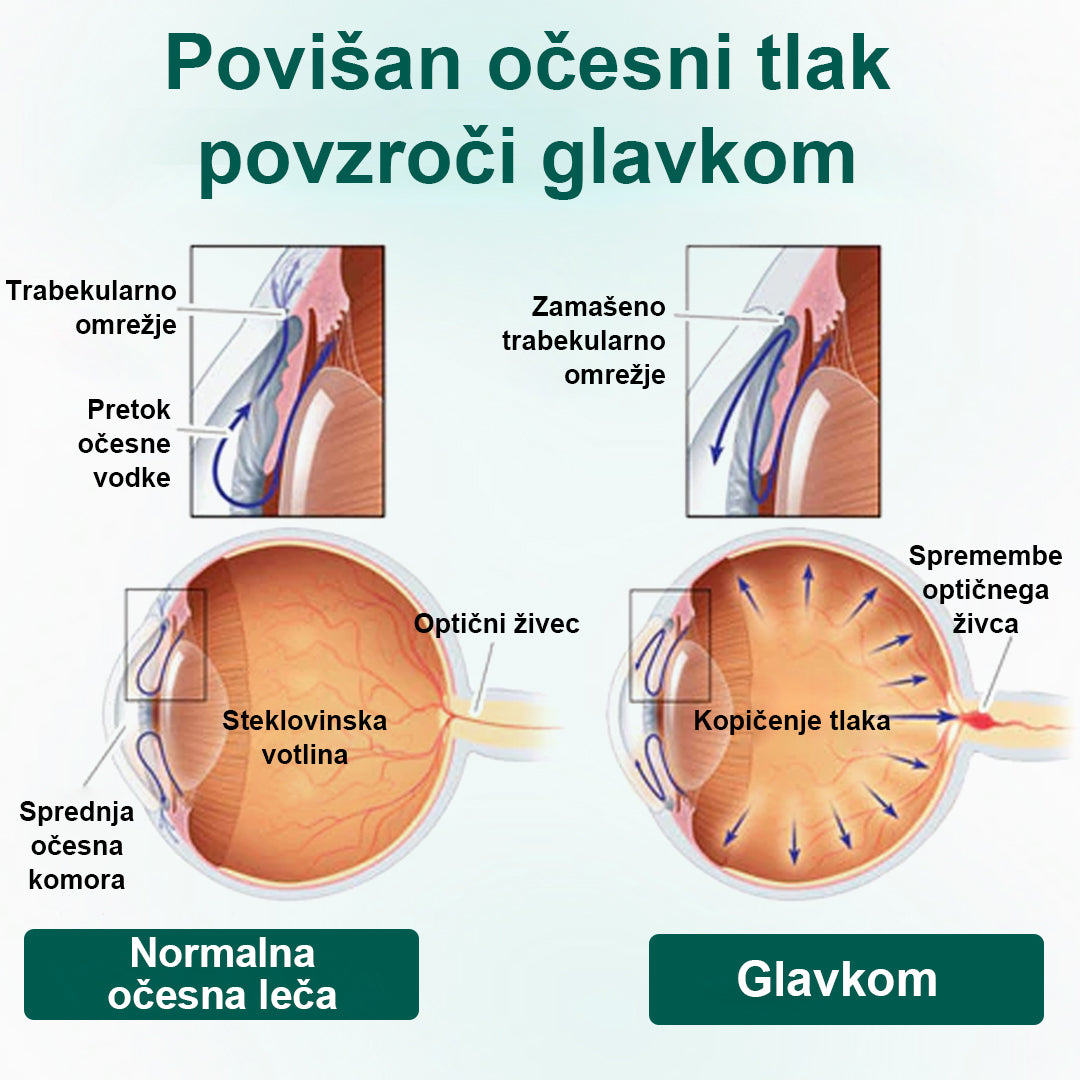 CleraNaure® OptiClear Nano serum z valjčkom za nego oči