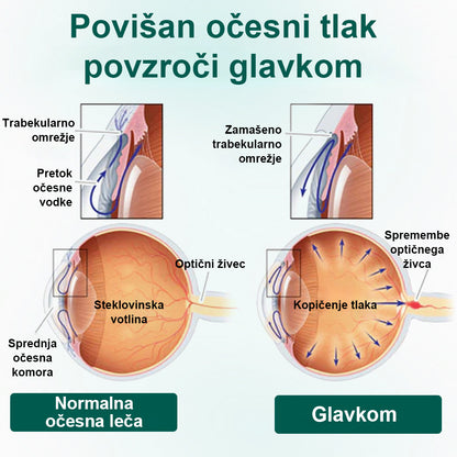 CleraNaure® OptiClear Nano serum z valjčkom za nego oči
