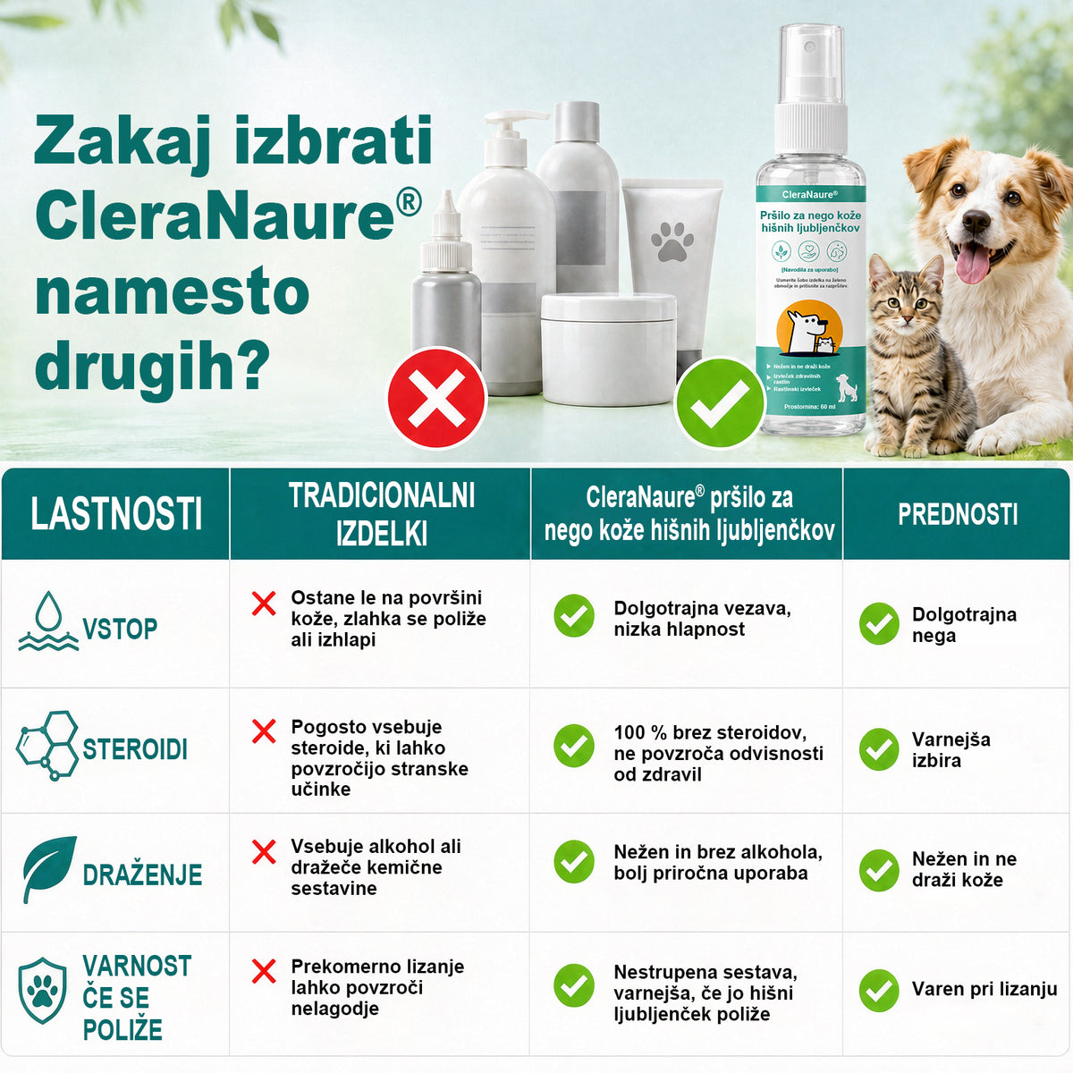🎉Časovno omejen popust🎉 CleraNaure® pršilo za nego kože hišnih ljubljenčkov